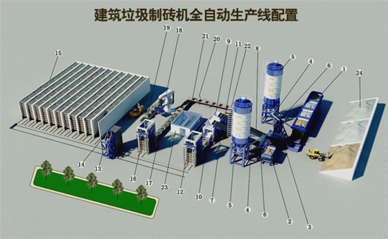 建筑垃圾制磚機(jī)全自動生產(chǎn)線