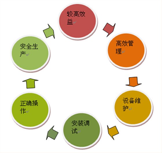 砌塊磚機(jī)操作